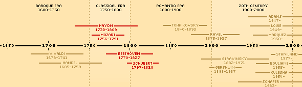 09 timeline_classical